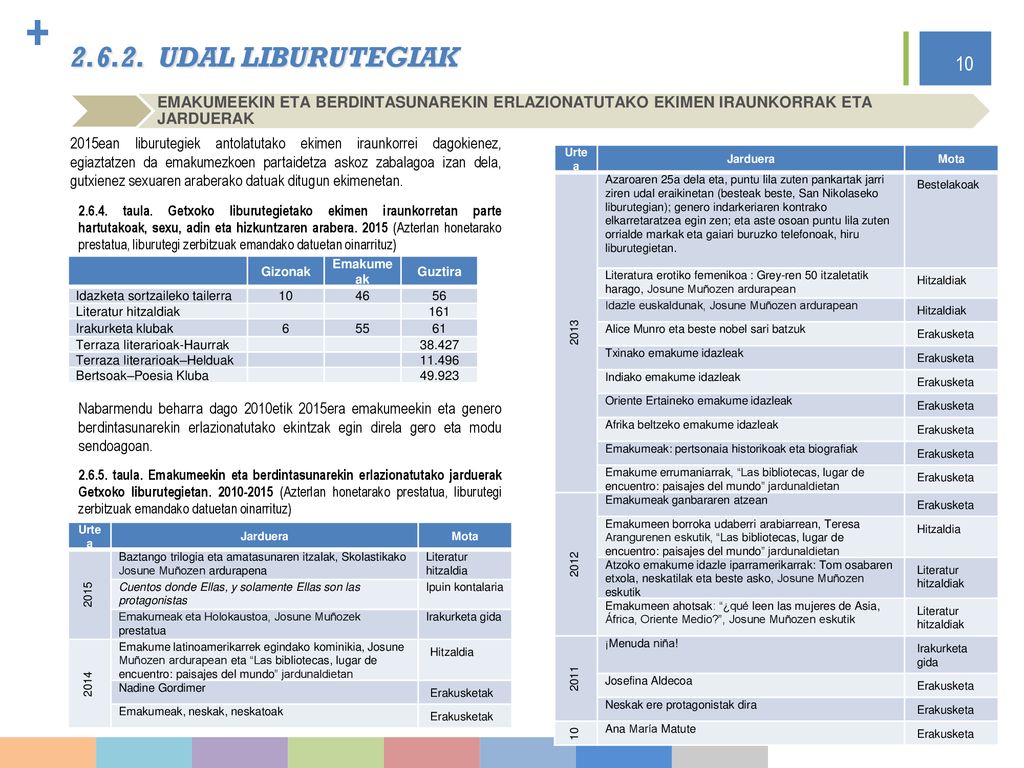UDAL LIBURUTEGIAK EMAKUMEEKIN ETA BERDINTASUNAREKIN ERLAZIONATUTAKO EKIMEN IRAUNKORRAK ETA JARDUERAK.