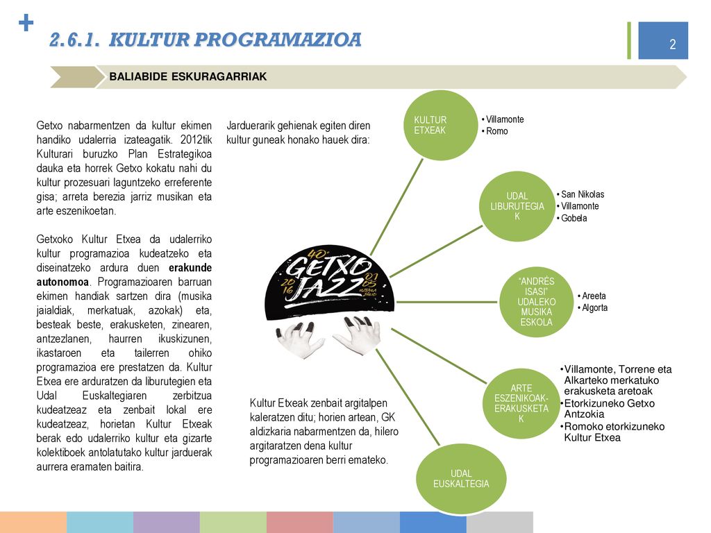 KULTUR PROGRAMAZIOA BALIABIDE ESKURAGARRIAK. KULTUR ETXEAK. Villamonte. Romo. UDAL LIBURUTEGIAK.