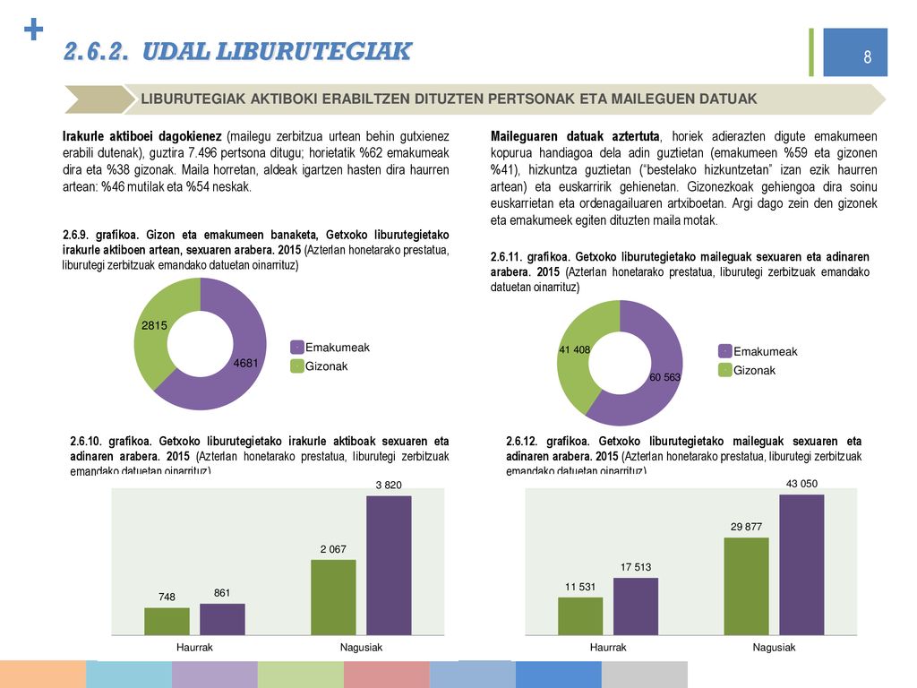 UDAL LIBURUTEGIAK LIBURUTEGIAK AKTIBOKI ERABILTZEN DITUZTEN PERTSONAK ETA MAILEGUEN DATUAK.