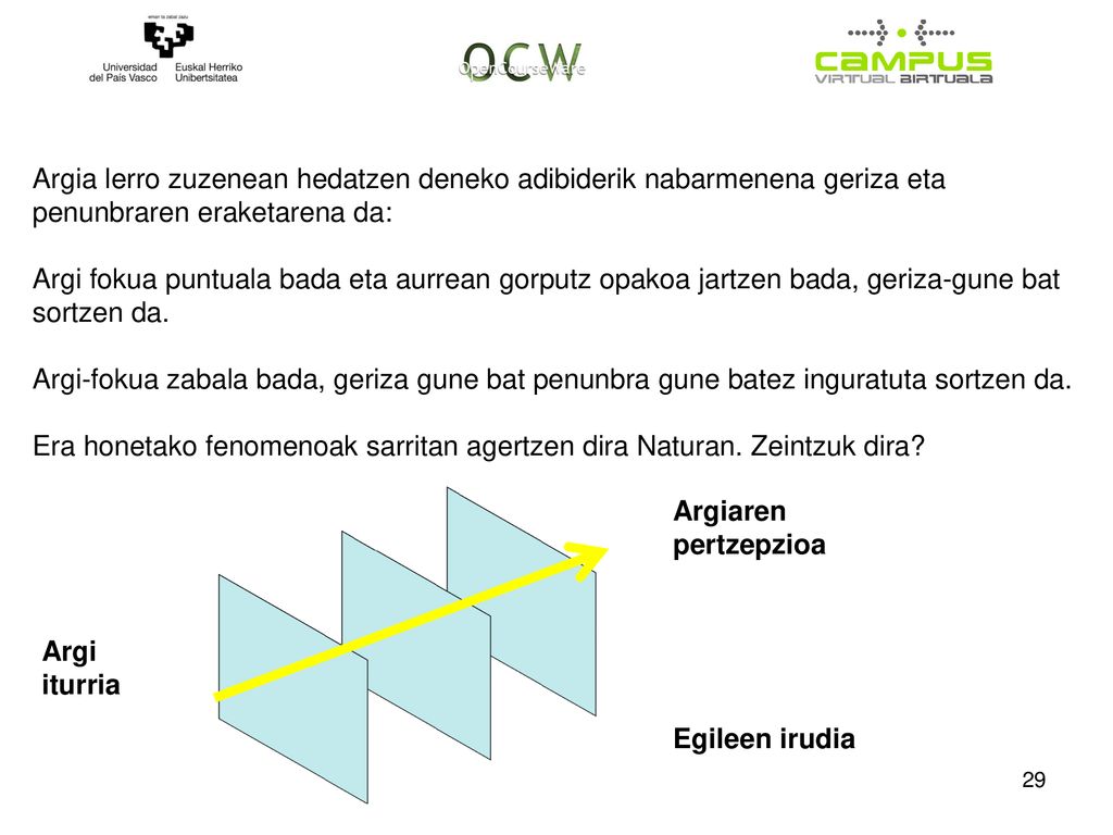 Argia lerro zuzenean hedatzen deneko adibiderik nabarmenena geriza eta penunbraren eraketarena da: