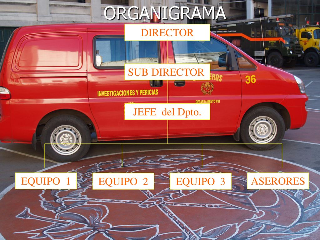 ORGANIGRAMA DIRECTOR SUB DIRECTOR JEFE del Dpto. EQUIPO 1 EQUIPO 2