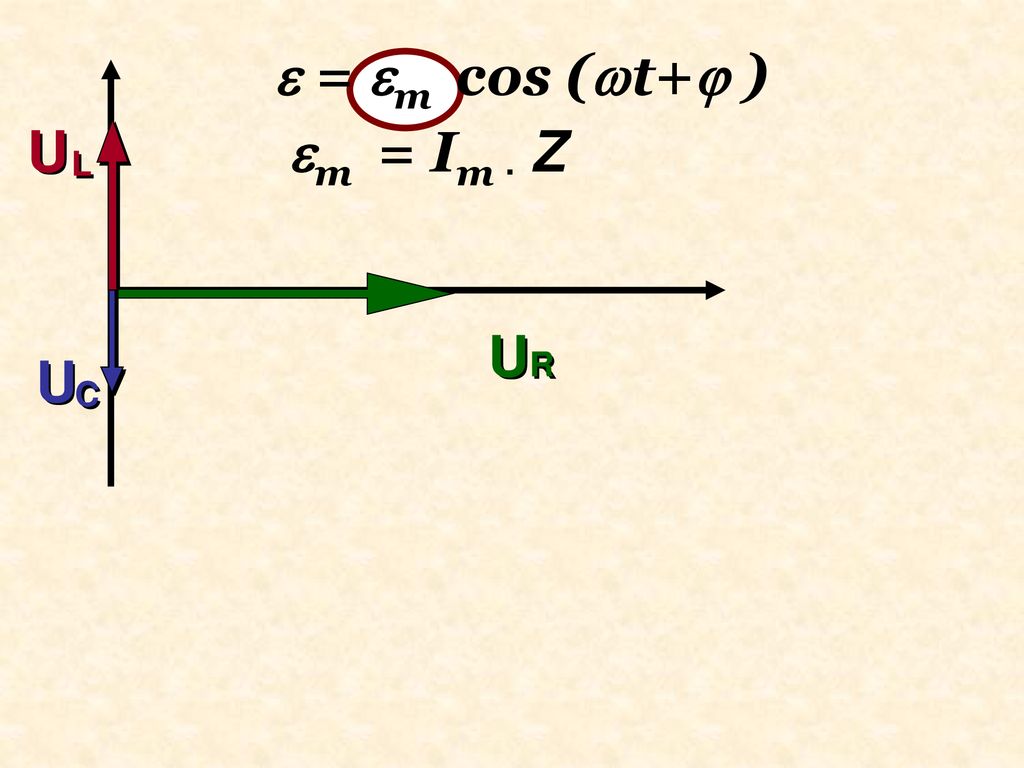  = m cos (t+ ) U L m = Im ∙ Z UR U C