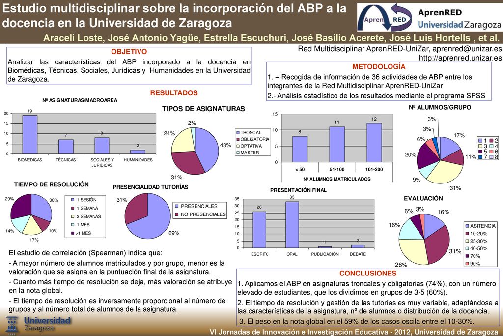 Estudio multidisciplinar sobre la incorporación del ABP a la docencia en la Universidad de Zaragoza