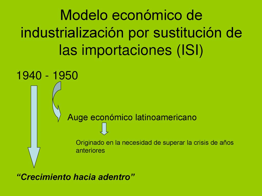 Modelo económico de industrialización por sustitución de las importaciones (ISI)