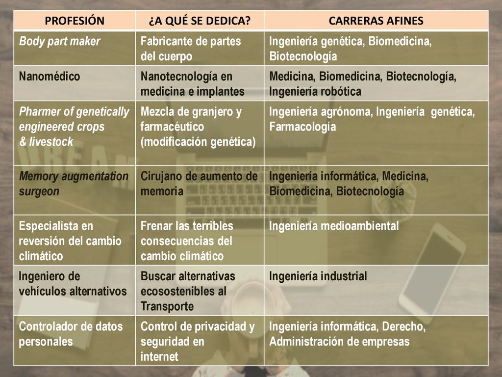 PROFESIÓN ¿A QUÉ SE DEDICA CARRERAS AFINES. Body part maker. Fabricante de partes del cuerpo. Ingeniería genética, Biomedicina,