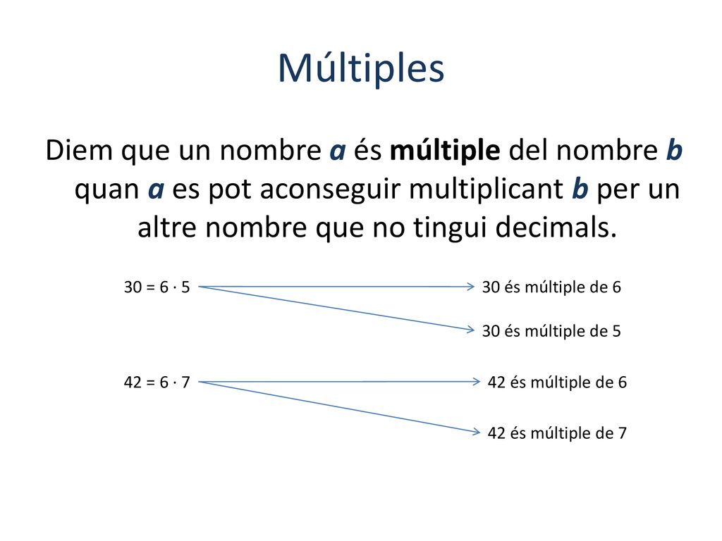 Múltiples Diem que un nombre a és múltiple del nombre b quan a es pot aconseguir multiplicant b per un altre nombre que no tingui decimals.