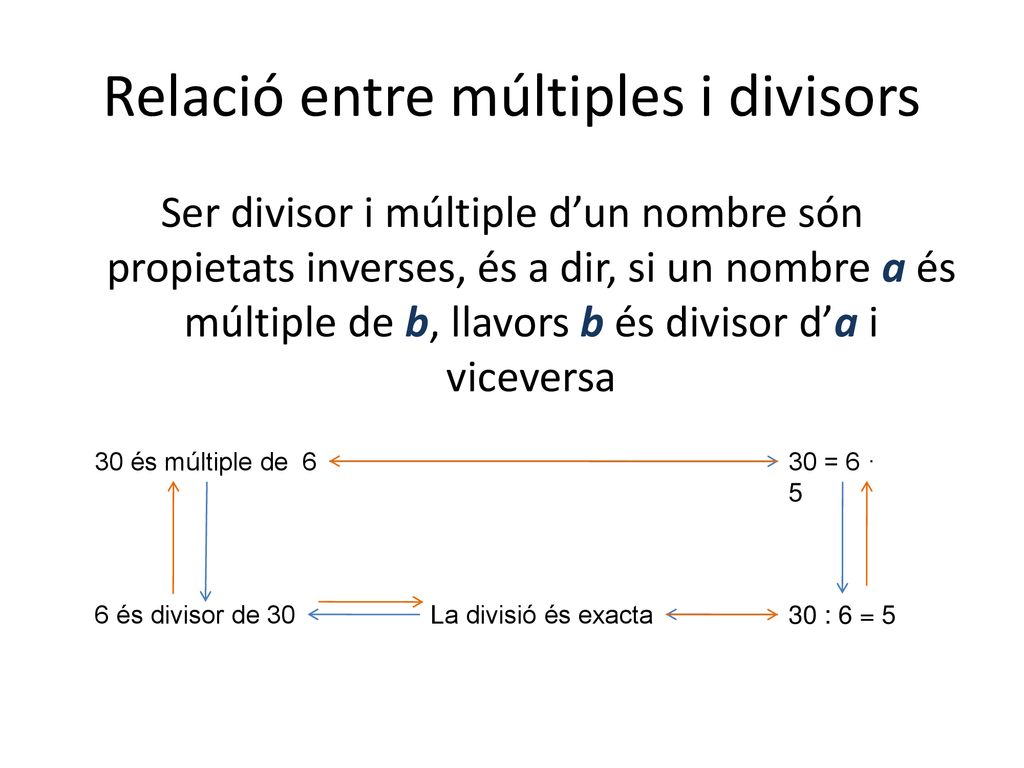 Relació entre múltiples i divisors