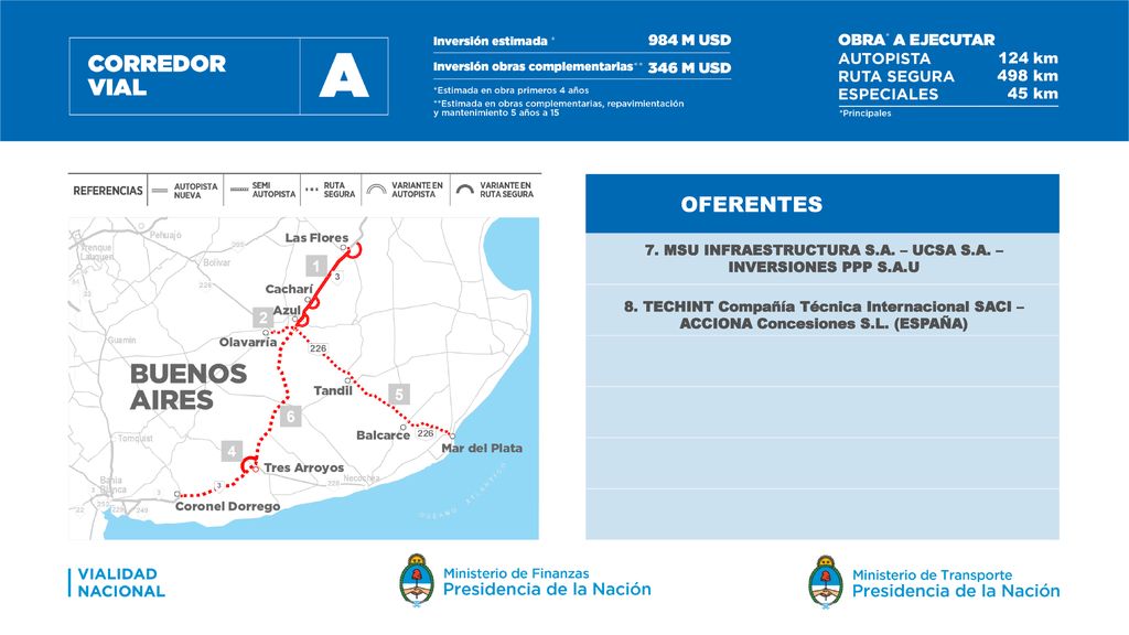 7. MSU INFRAESTRUCTURA S.A. – UCSA S.A. – INVERSIONES PPP S.A.U