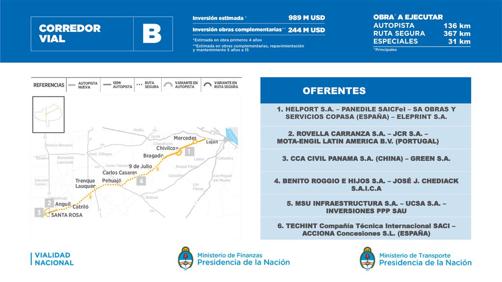 136 km 367 km. 31 km. OFERENTES. 1. HELPORT S.A. – PANEDILE SAICFeI – SA OBRAS Y SERVICIOS COPASA (ESPAÑA) – ELEPRINT S.A.