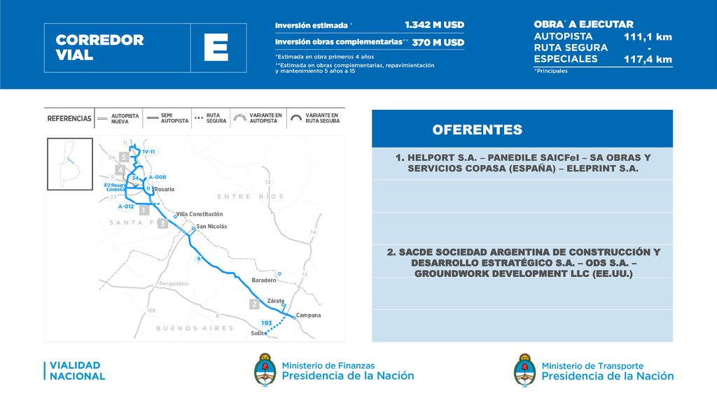 111,1 km - 117,4 km. OFERENTES. 1. HELPORT S.A. – PANEDILE SAICFeI – SA OBRAS Y SERVICIOS COPASA (ESPAÑA) – ELEPRINT S.A.
