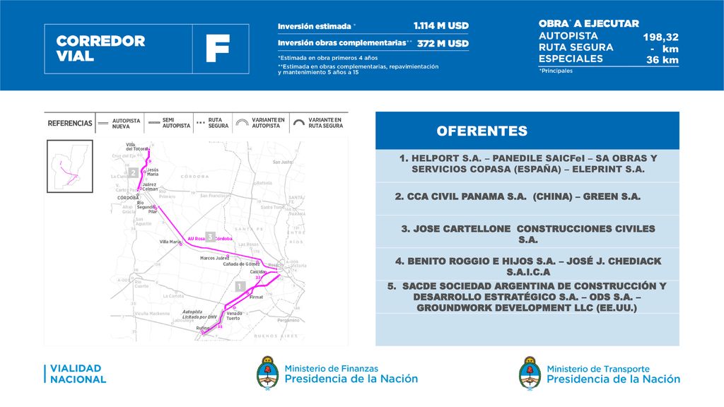 198,32 km - 36 km. OFERENTES. 1. HELPORT S.A. – PANEDILE SAICFeI – SA OBRAS Y SERVICIOS COPASA (ESPAÑA) – ELEPRINT S.A.