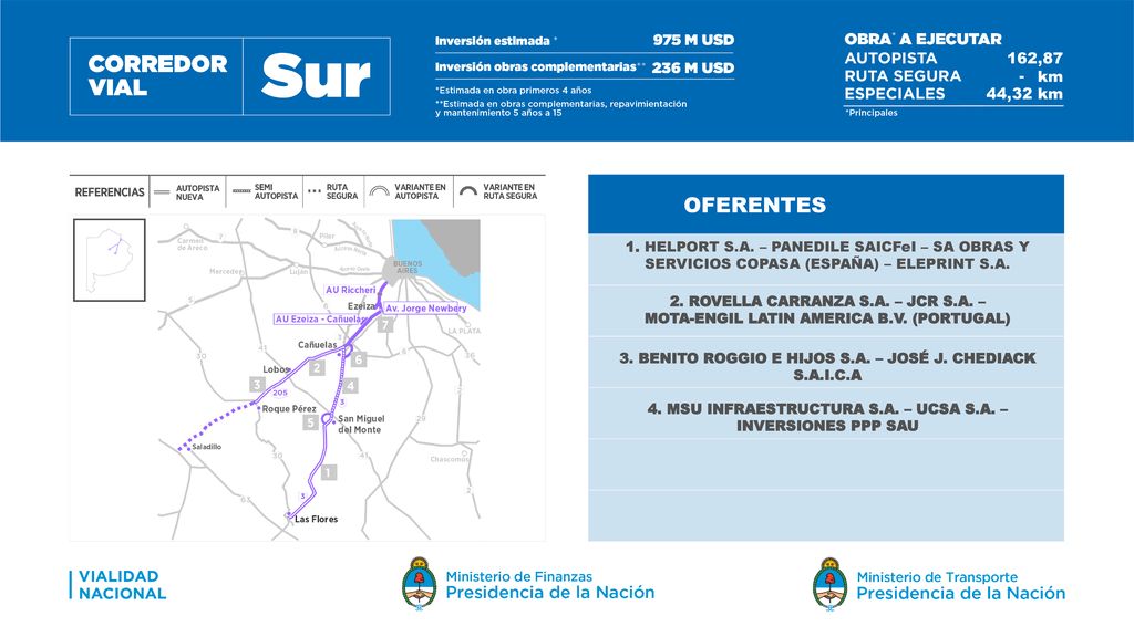 162,87 km - 44,32 km. OFERENTES. 1. HELPORT S.A. – PANEDILE SAICFeI – SA OBRAS Y SERVICIOS COPASA (ESPAÑA) – ELEPRINT S.A.