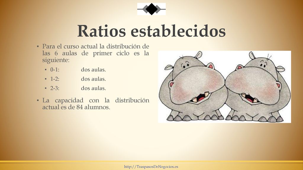 Ratios establecidos Para el curso actual la distribución de las 6 aulas de primer ciclo es la siguiente:
