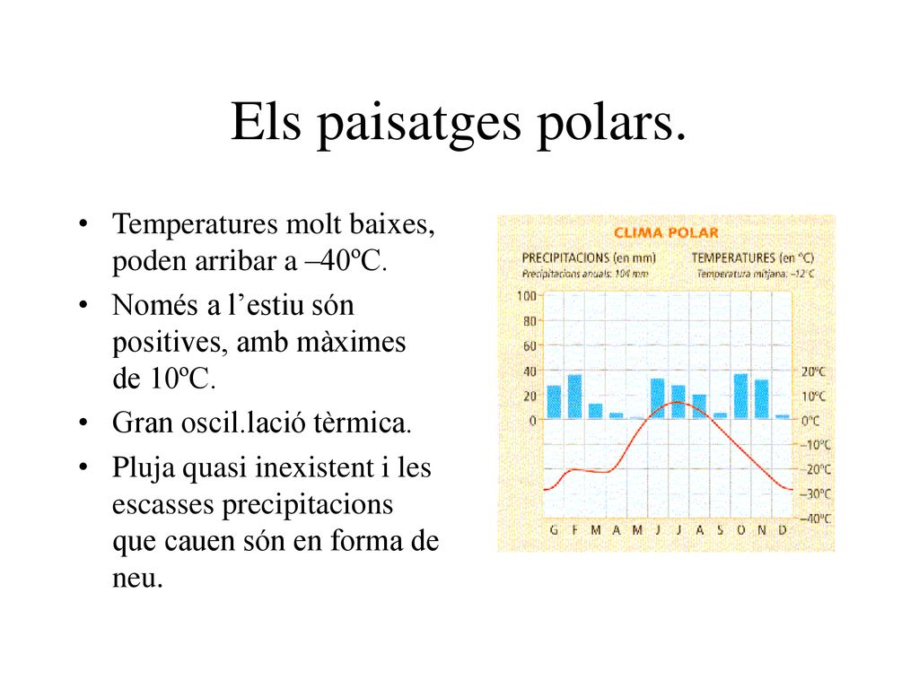 Els paisatges polars. Temperatures molt baixes, poden arribar a –40ºC.