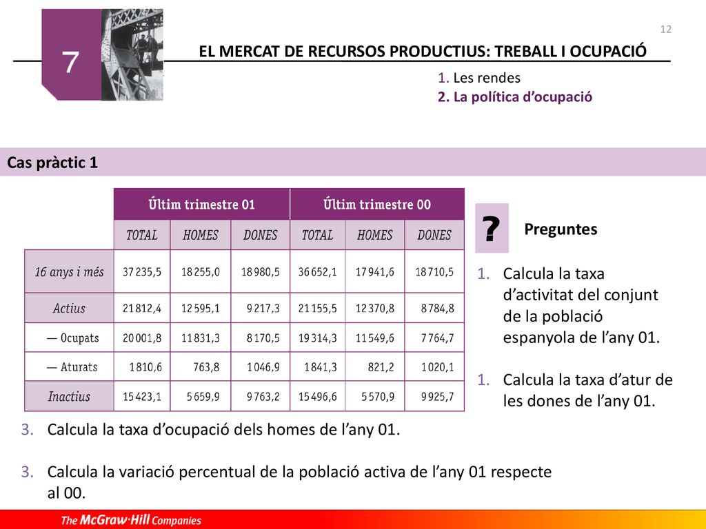 12 Les rendes. La política d’ocupació. Cas pràctic 1. Preguntes. Calcula la taxa d’activitat del conjunt de la població espanyola de l’any 01.