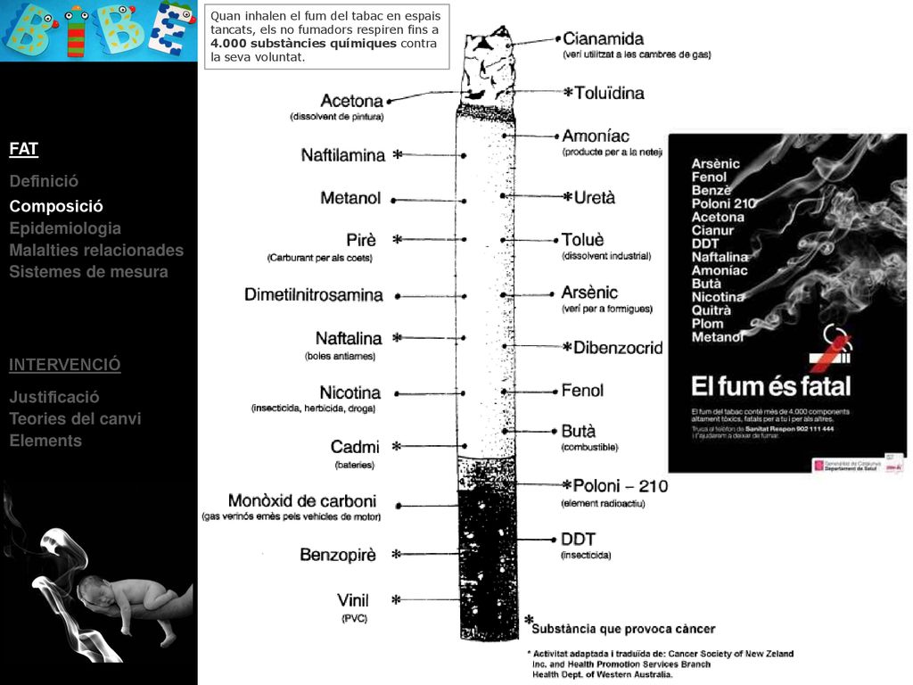 Quan inhalen el fum del tabac en espais tancats, els no fumadors respiren fins a substàncies químiques contra la seva voluntat.