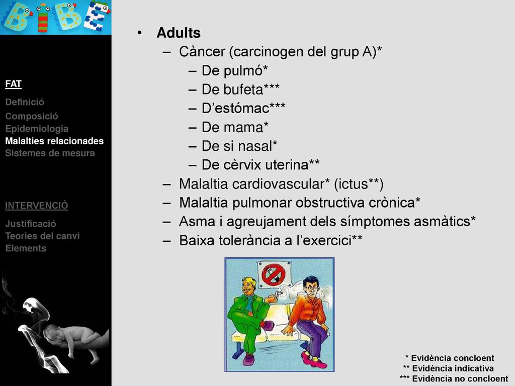 Càncer (carcinogen del grup A)* De pulmó* De bufeta*** D’estómac***