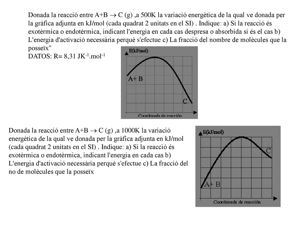 Donada la reacció entre A+B  C (g) ,a 500K la variació energètica de la qual ve donada per la gràfica adjunta en kJ/mol (cada quadrat 2 unitats en el SI) . Indique: a) Si la reacció és exotèrmica o endotèrmica, indicant l energia en cada cas despresa o absorbida si és el cas b) L energia d activació necessària perquè s efectue c) La fracció del nombre de molècules que la posseïx DATOS: R= 8,31 JK-1.mol-1