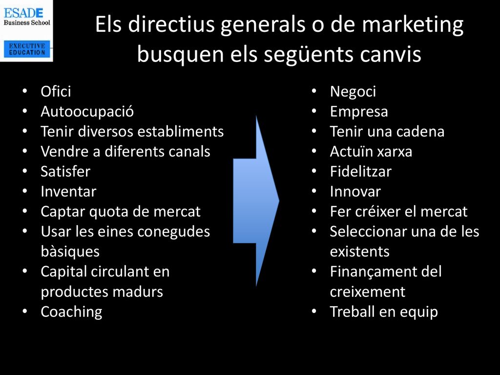 Els directius generals o de marketing busquen els següents canvis
