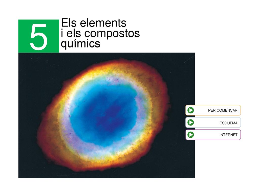 Els elements i els compostos químics 5 PER COMENÇAR ESQUEMA INTERNET