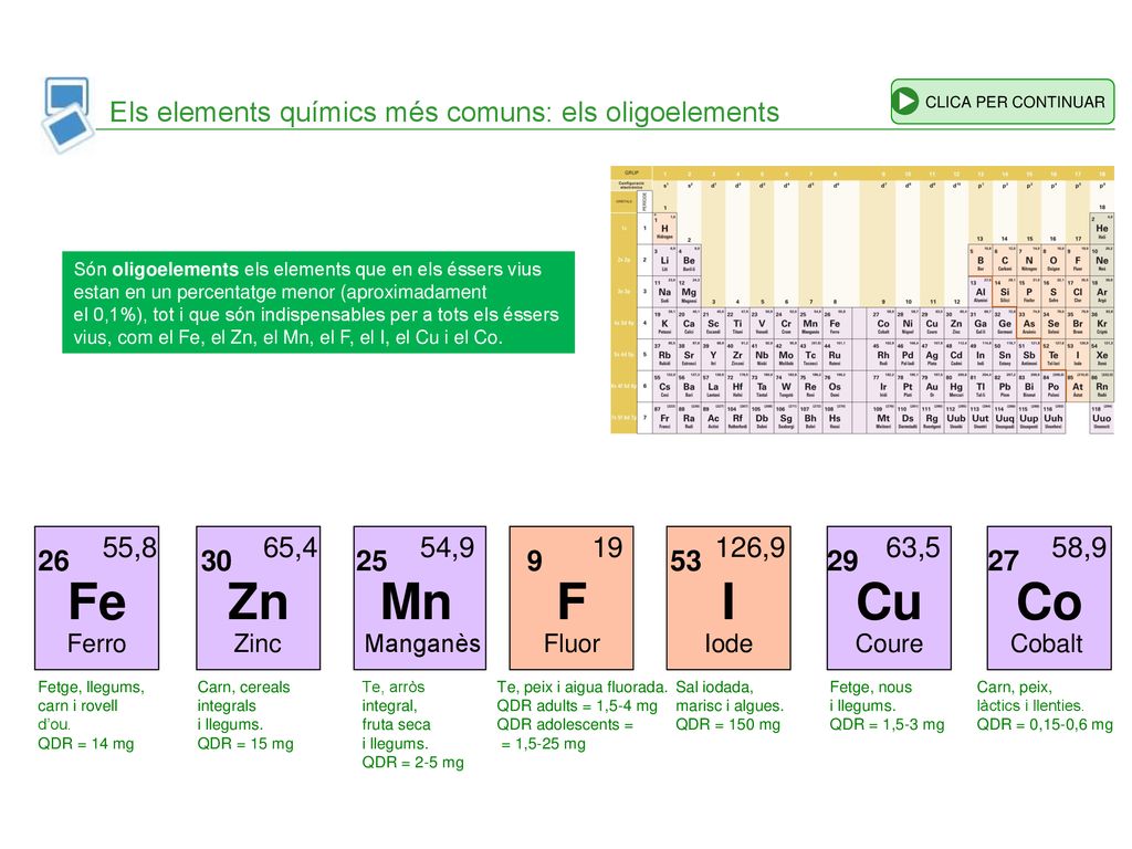 Fe Zn Mn F I Cu Co Els elements químics més comuns: els oligoelements
