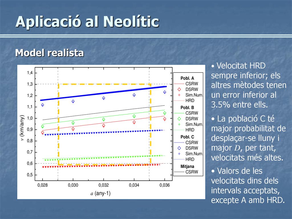 Aplicació al Neolític Model realista