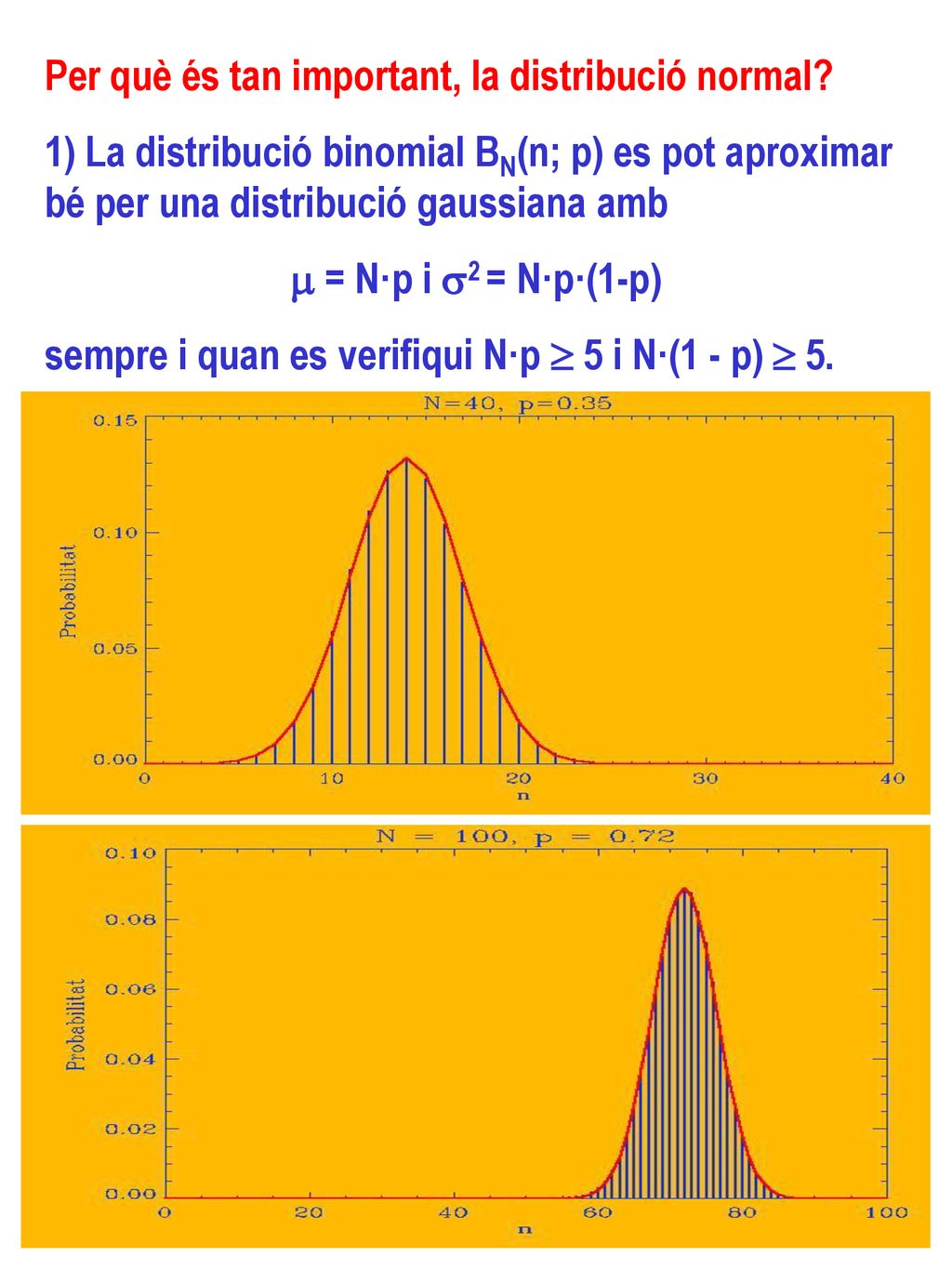 Per què és tan important, la distribució normal