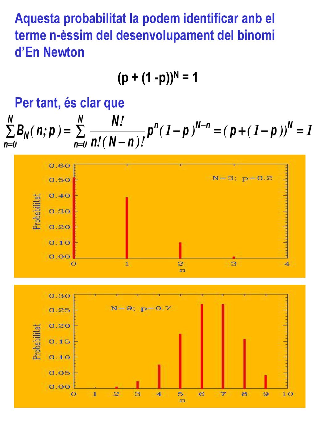 Aquesta probabilitat la podem identificar anb el terme n-èssim del desenvolupament del binomi d’En Newton