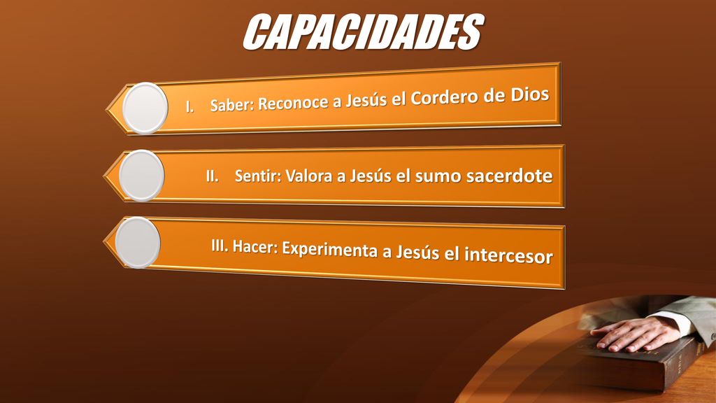 CAPACIDADES I. Saber: Reconoce a Jesús el Cordero de Dios