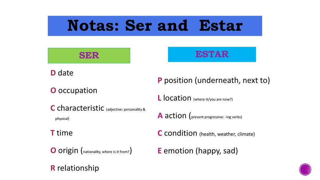 Notas: Ser and Estar ESTAR SER D date O occupation