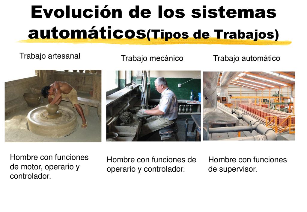 Evolución de los sistemas automáticos(Tipos de Trabajos)