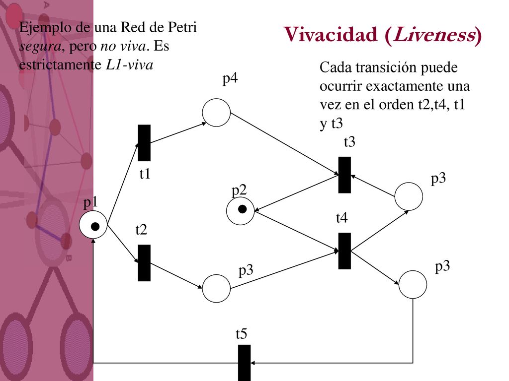 Ejemplo de una Red de Petri segura, pero no viva