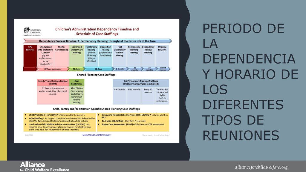 PERIODO DE LA DEPENDENCIA Y HORARIO DE LOS DIFERENTES TIPOS DE REUNIONES