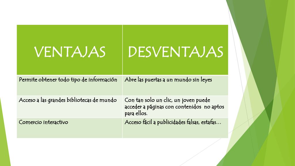 VENTAJAS DESVENTAJAS Permite obtener todo tipo de información