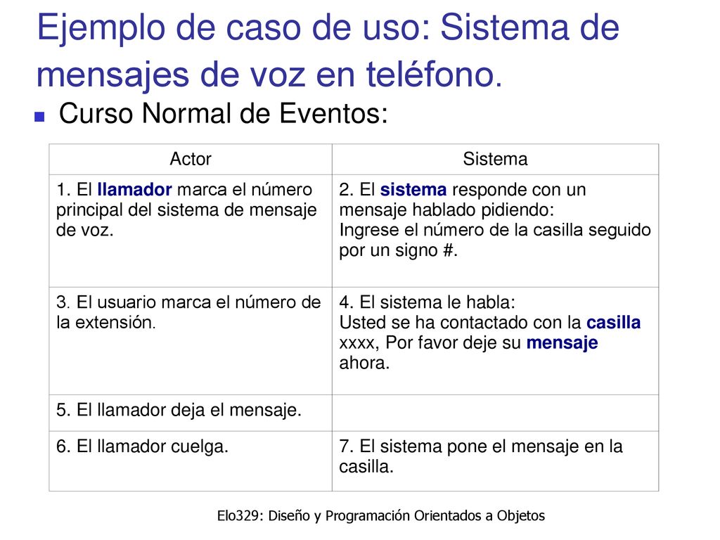 Ejemplo de caso de uso: Sistema de mensajes de voz en teléfono.