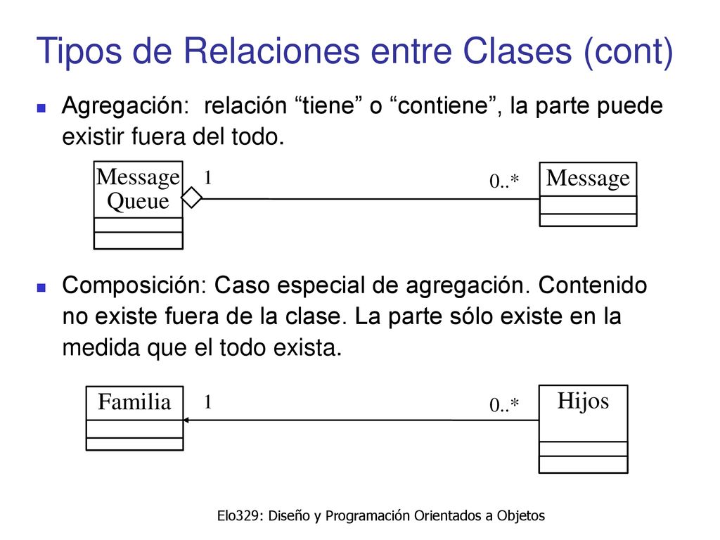 Tipos de Relaciones entre Clases (cont)