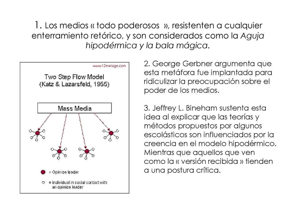 1. Los medios « todo poderosos », resistenten a cualquier enterramiento retórico, y son considerados como la Aguja hipodérmica y la bala mágica.