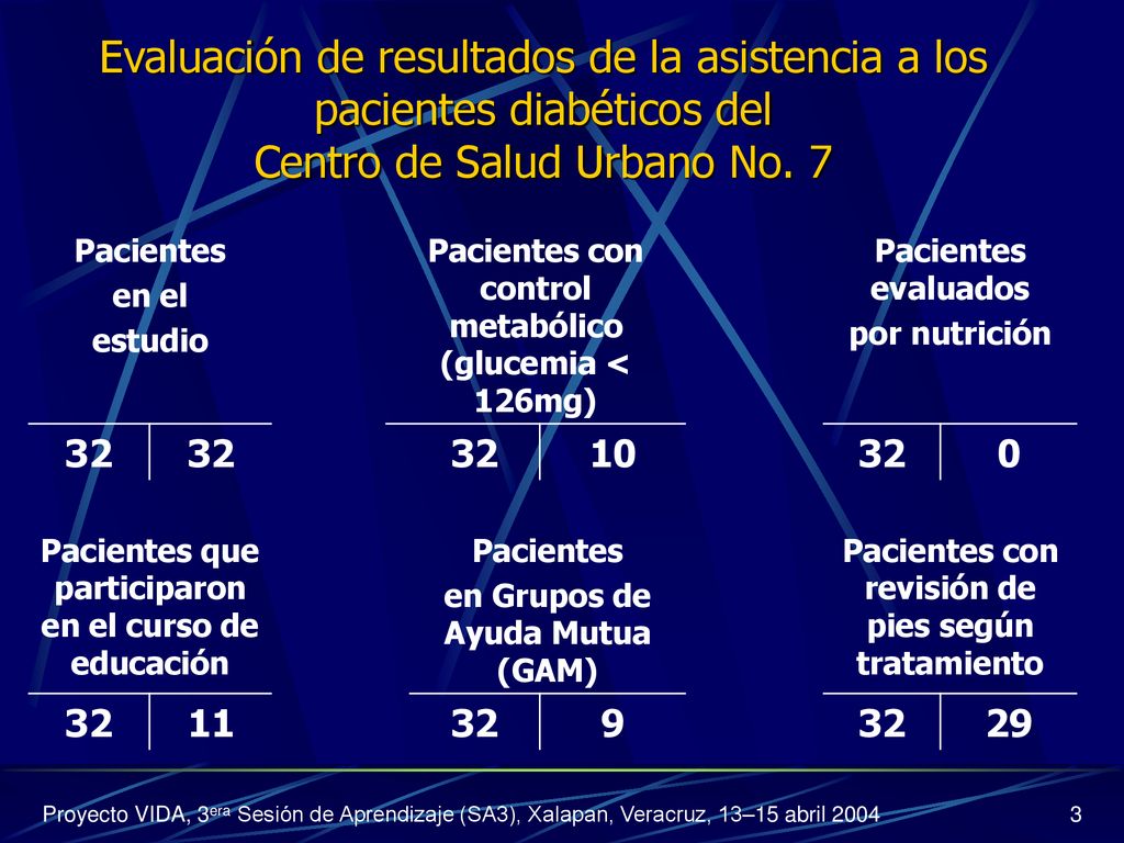 Evaluación de resultados de la asistencia a los pacientes diabéticos del Centro de Salud Urbano No. 7