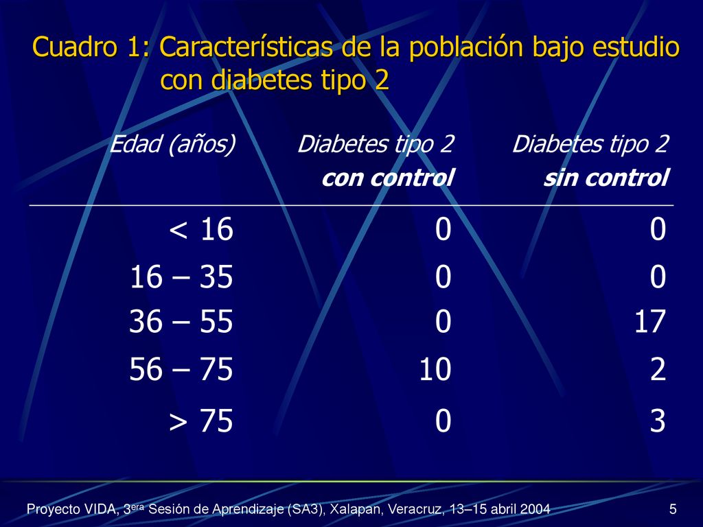 Edad (años) Diabetes tipo 2. con control. sin control. < – – –