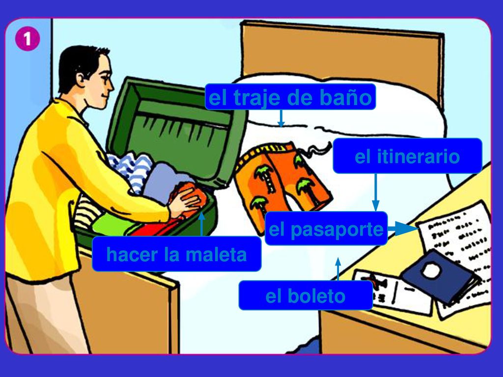 el traje de baño el itinerario hacer la maleta el pasaporte el boleto