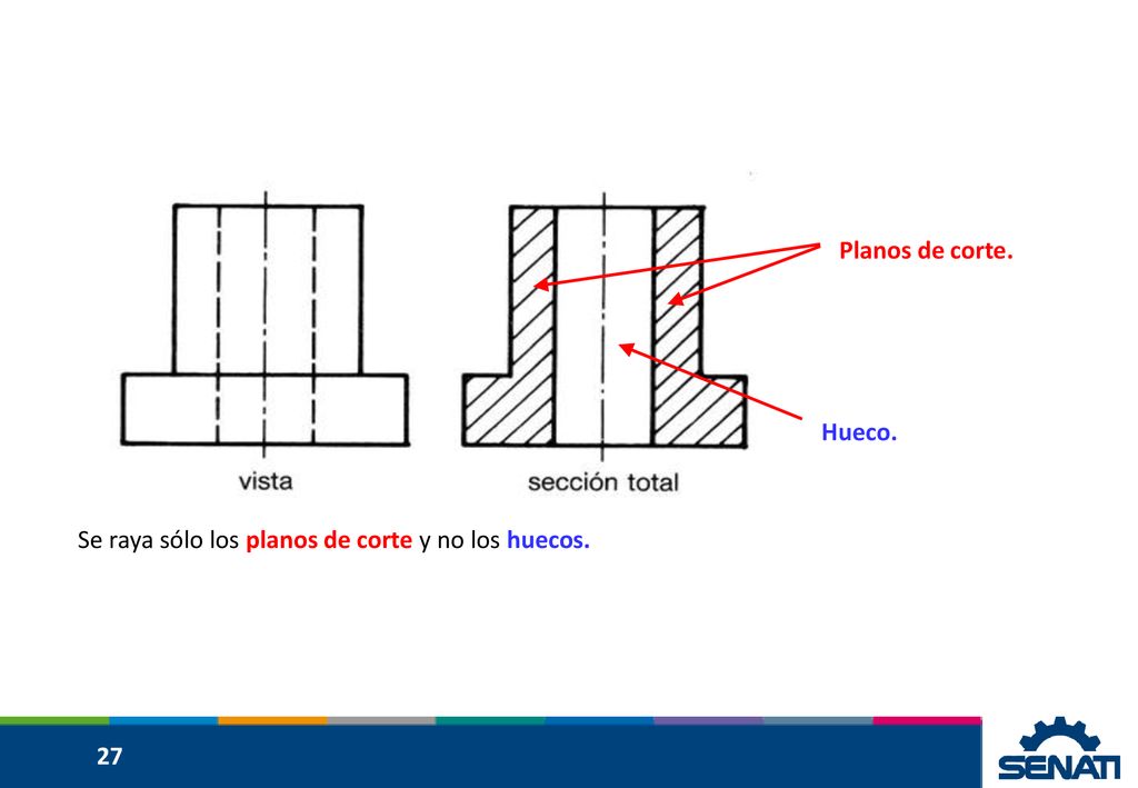 Planos de corte. Hueco. Se raya sólo los planos de corte y no los huecos. 27
