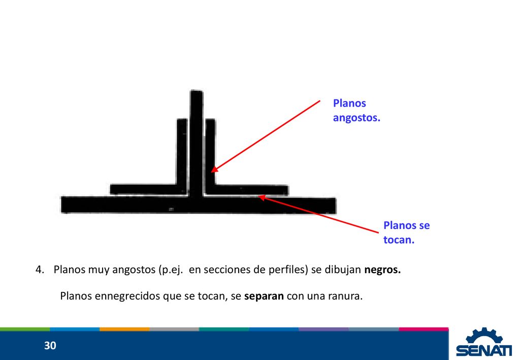 Planos angostos. Planos se tocan. Planos muy angostos (p.ej. en secciones de perfiles) se dibujan negros.