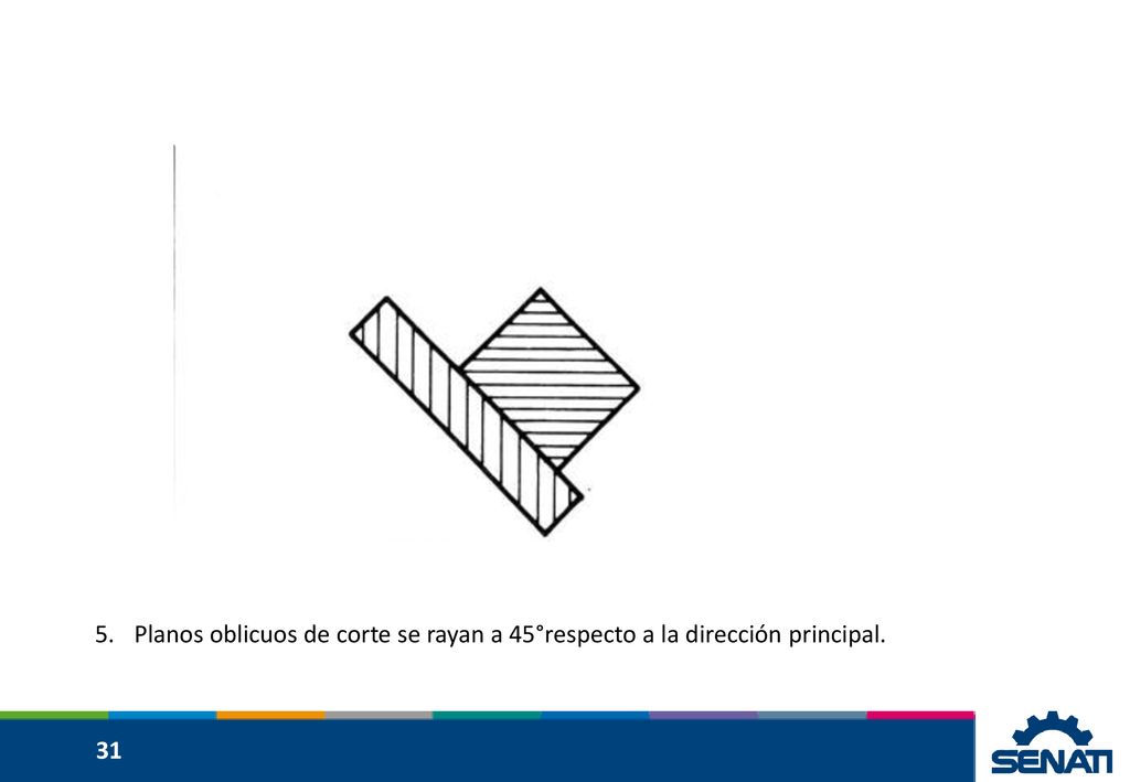 Planos oblicuos de corte se rayan a 45°respecto a la dirección principal.