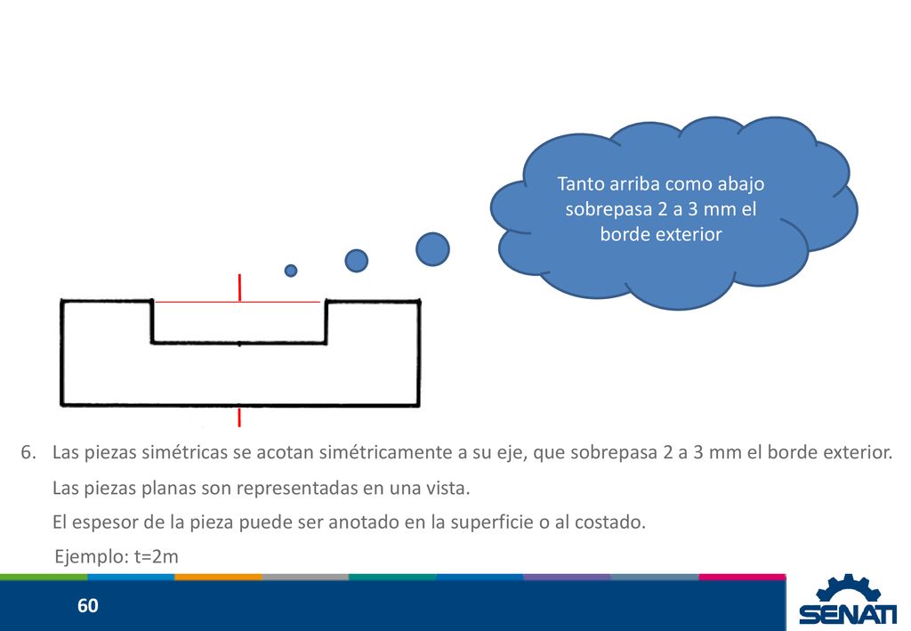 Tanto arriba como abajo sobrepasa 2 a 3 mm el borde exterior