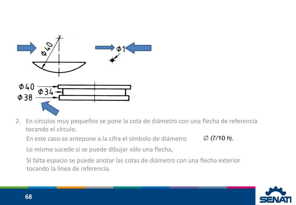 En círculos muy pequeños se pone la cota de diámetro con una flecha de referencia tocando el círculo.