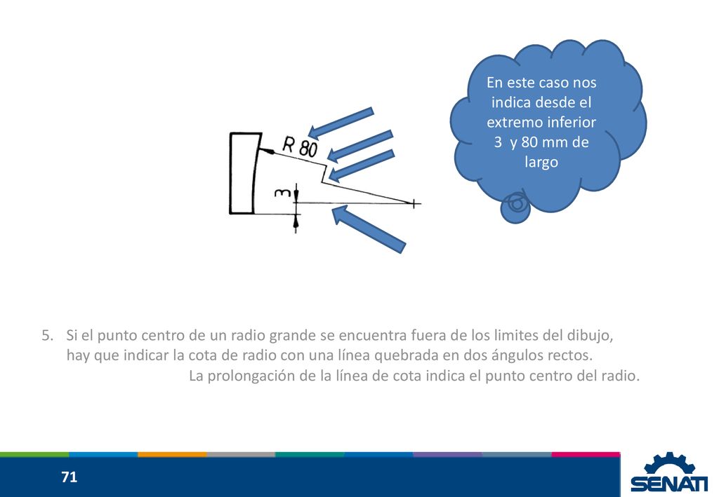 En este caso nos indica desde el extremo inferior 3 y 80 mm de largo