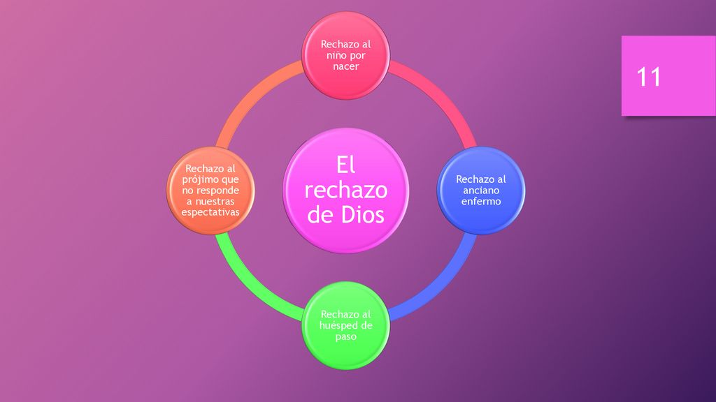 El rechazo de Dios Rechazo al niño por nacer