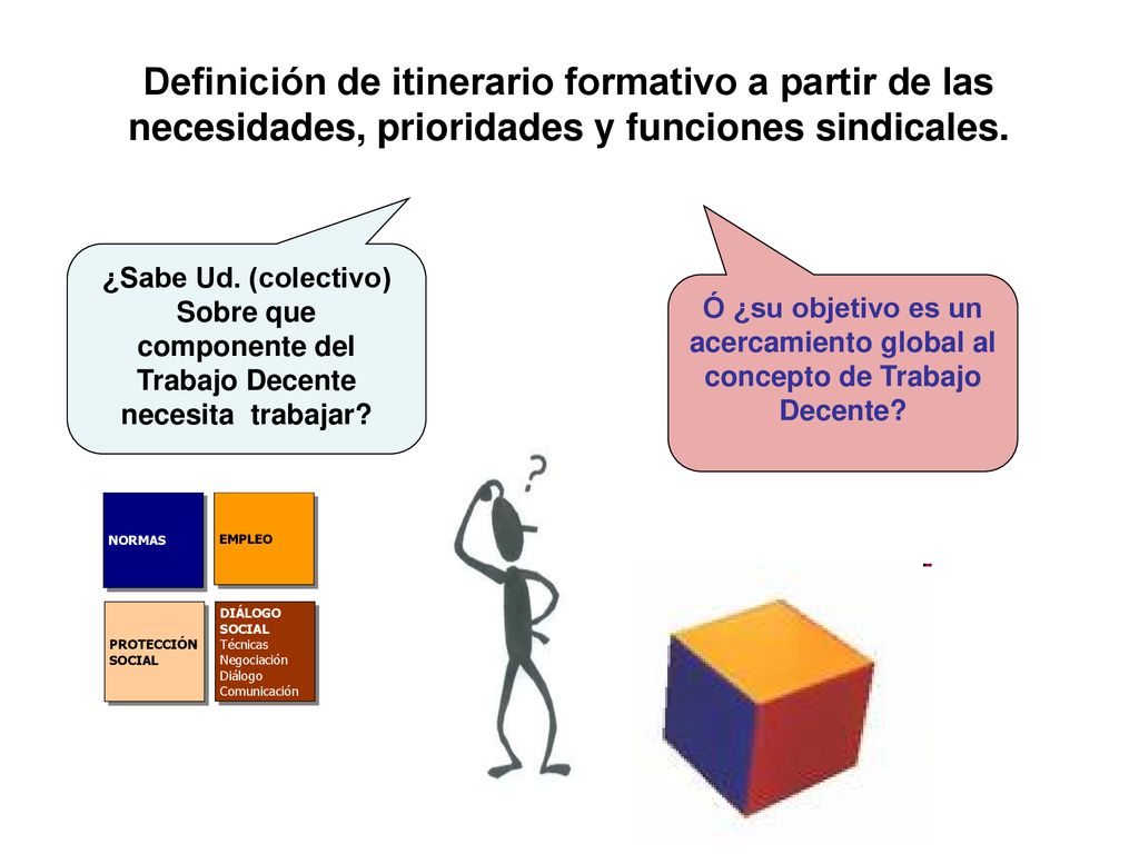 Definición de itinerario formativo a partir de las necesidades, prioridades y funciones sindicales.