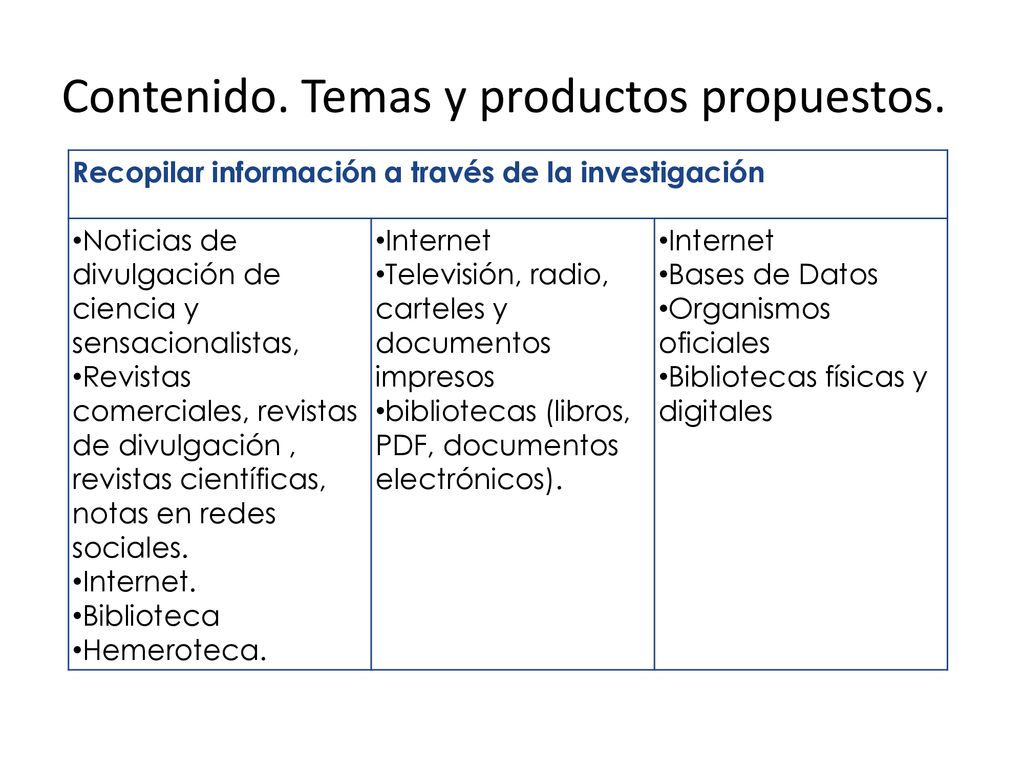 Contenido. Temas y productos propuestos.