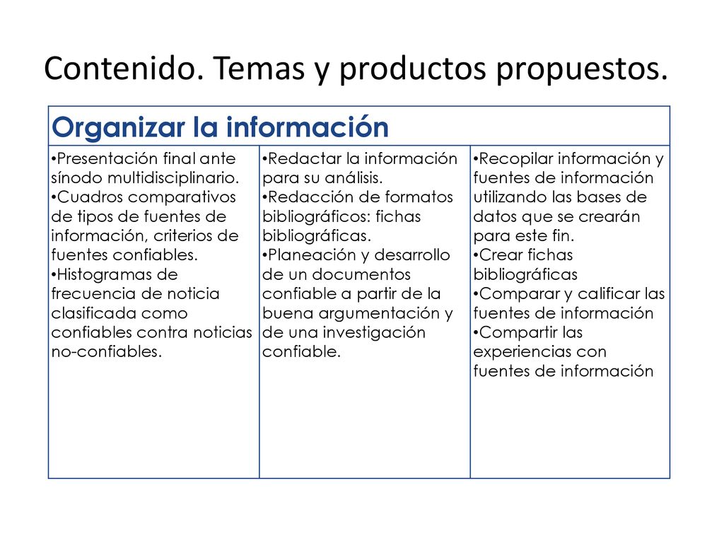 Contenido. Temas y productos propuestos.